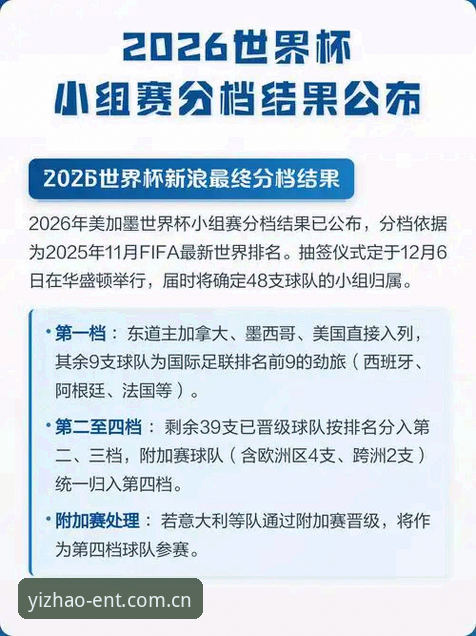 亿兆娱乐注册地址对比 2026世界杯观赛完整指南:签证危机与地缘政治如何影响你的行程规划