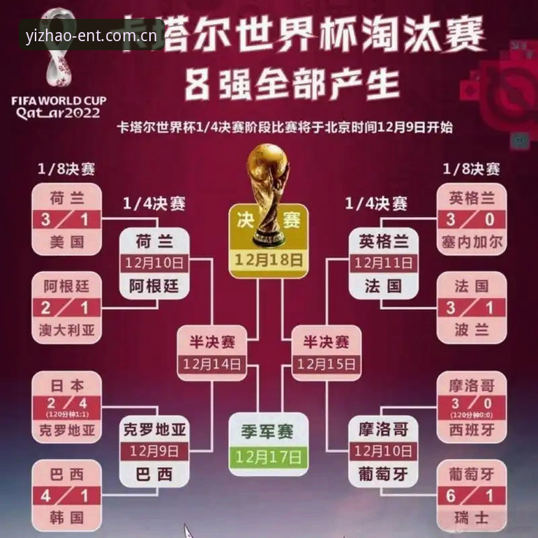 密集赛程威胁世界杯质量——卡拉格发声呼吁善待球员