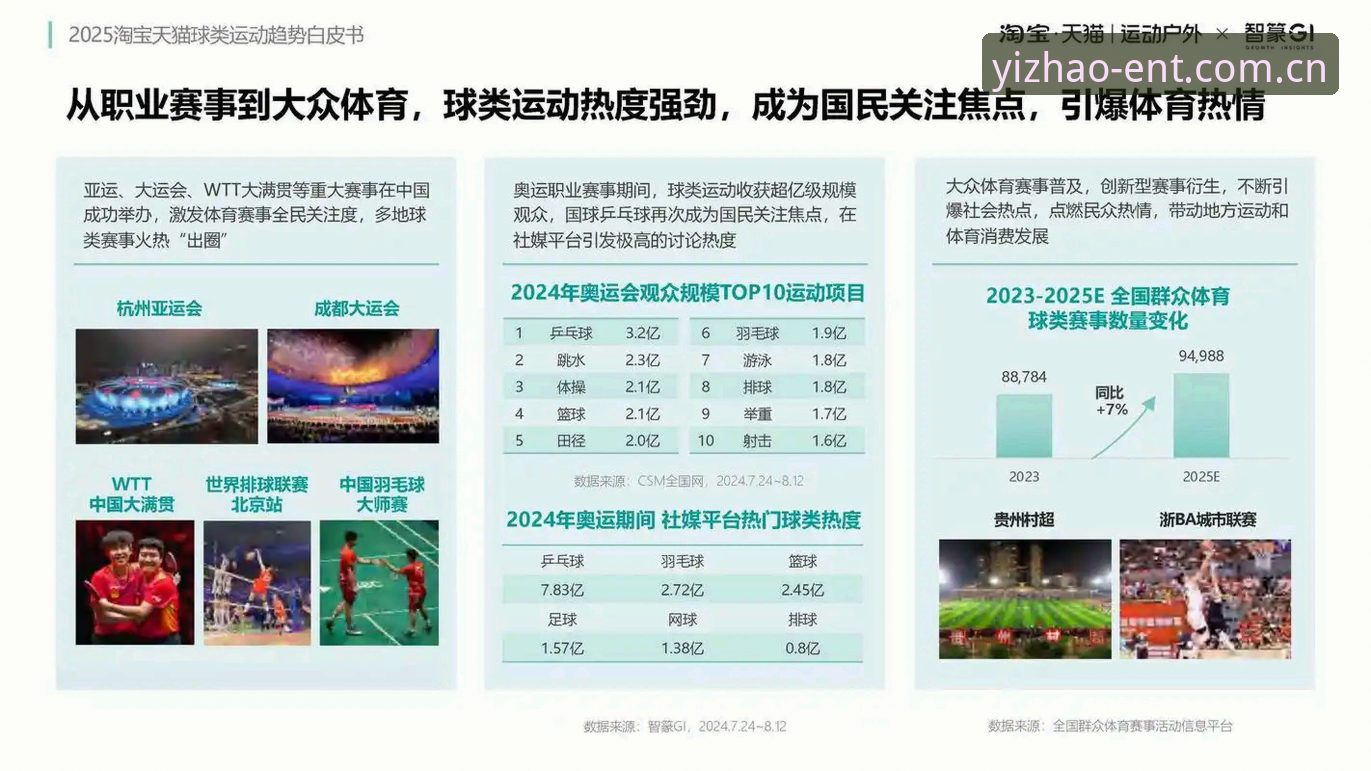 亿兆体育平台是否值得选择？从行业趋势看其核心优势